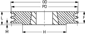Шкив SKF PHP 1SPZ80TB